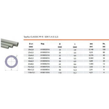 Hi-Therm Труба Fibre 25x3,5 (H10502520)