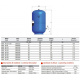 Гідроакумулятор Zilmet Hydro-Pro 150 V (11A0015000) ZILMET - 3