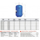 Гідроакумулятор Zilmet Hydro-Pro 50 V (11A0005000) ZILMET - 3