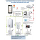 Розумний перемикач Tervix Pro Line ZigBee On/Off (реле) (431121)