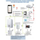 Термостат з ZigBee управлінням Tervix Pro Line для газового/електричного котла (117331)