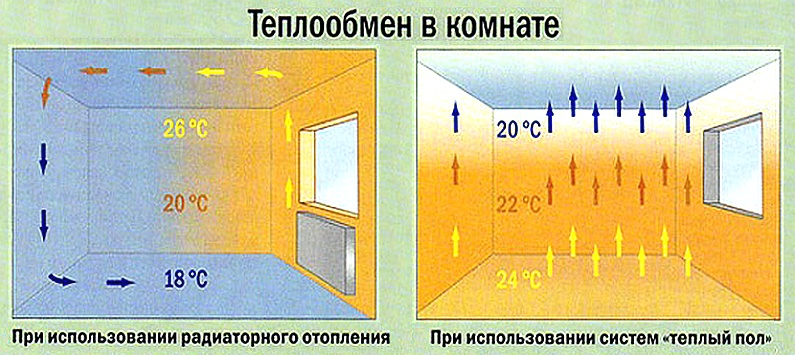 Тепло нужен помещения