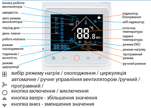 Термостат для фанкойлу з WiFi управлінням Tervix WiFi Fancoil Thermostat (на 2 труби) 0-10В. Опис