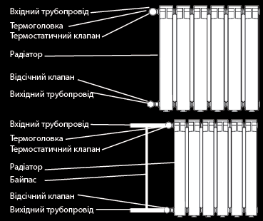 Комплект для підключення радіатора з термоголовкою (прямий). Опис