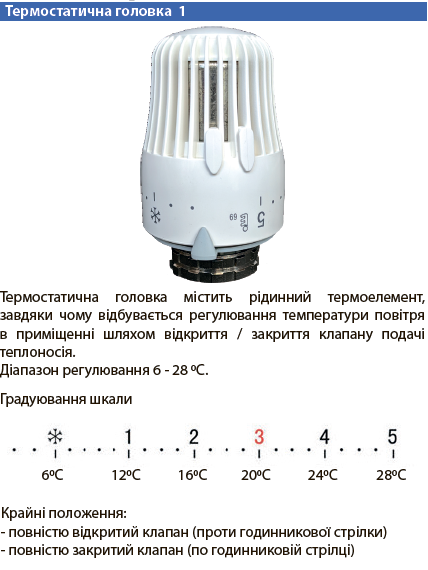 Модуль контролю температури водяної підлоги Tervix Pro Line Control Box R2. Головка