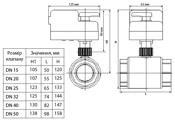 2-ходовий зонний клапан з самозворотним електроприводом Tervix Pro Line ZERG DN32. Розміри