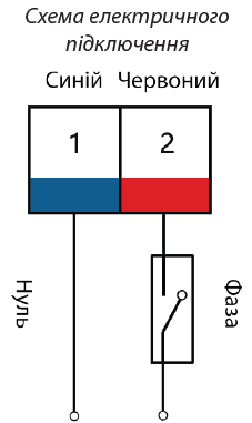 2-ходовий зонний клапан з самозворотним електроприводом Tervix Pro Line ZERG DN20. Підключення