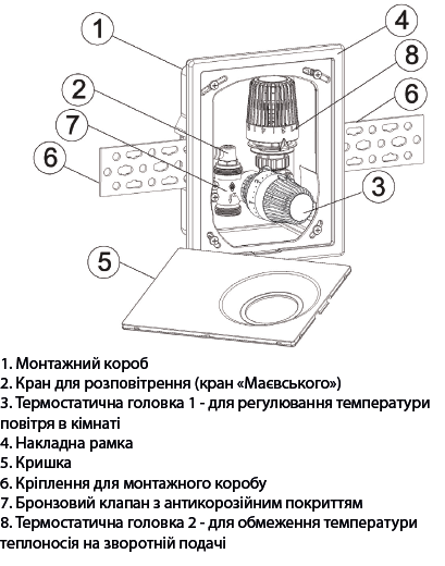 Модуль контролю температури водяної підлоги Tervix Pro Line Control Box R2. Опис