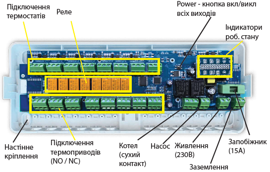 Провідний контролер для водяної теплої підлоги Tervix Pro Line Х8. Опис