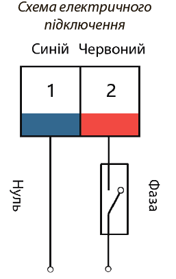 3-ходовий зонний клапан з самозворотним електроприводом Tervix Pro Line ZERG. Підключення