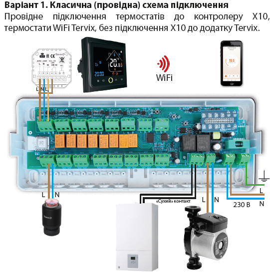 Розумний контролер для водяної теплої підлоги Tervix Pro Line X10 ZigBee. Схема 1