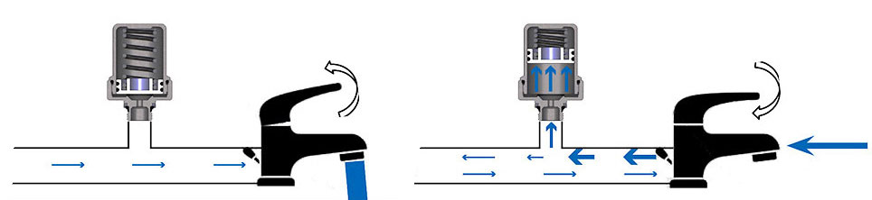 Компенсатор гідродинамічних ударів Tervix Pro Line Hydra. Схема