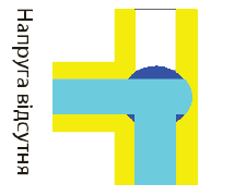 3-ходовий зонний клапан з самозворотним електроприводом Tervix Pro Line ZERG. Потоки 1