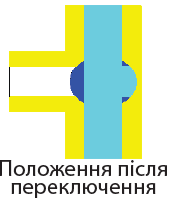 3-ходовий кульовий клапан з електроприводом НЗ Tervix Pro Line ORC DN15. Потік2