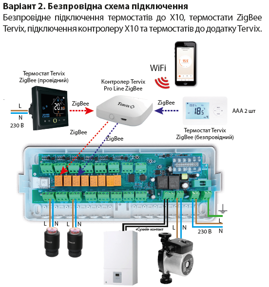 Розумний контролер для водяної теплої підлоги Tervix Pro Line X10 ZigBee. Схема 2