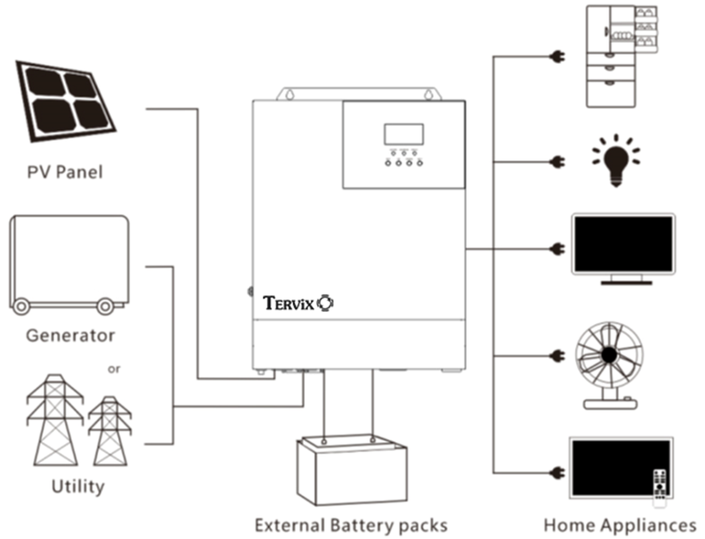 Гібридний інвертор 5,5 кВт, 1 фаза, Tervix Pro Line S. Схема