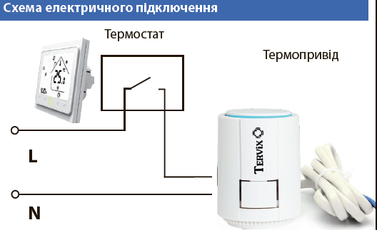 Термопривід Tervix ProLine Egg, нормально-відкритий. Підключення