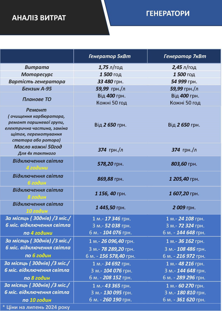Генератори аналіз витрат12.jpg