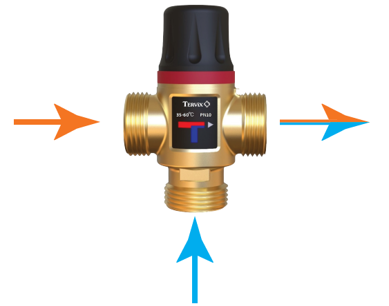 Термостатичний змішувальний клапан Tervix Pro Line TMV 20-43С. Схема
