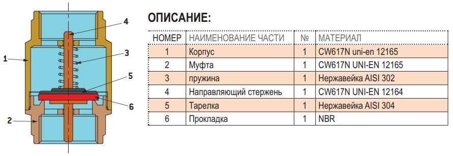 Материал изготовления Bonomi с латунным штоком EUROPA (1000)