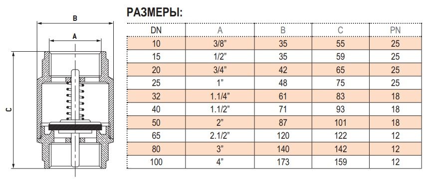 Габариты Bonomi с латунным штоком EUROPA (1000)