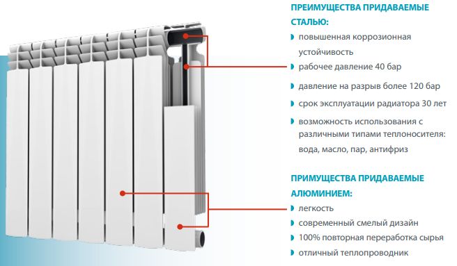 Переваги Fondital Alustal 500/100