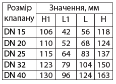 3-ходовий зонний клапан з самозворотним електроприводом Tervix Pro Line ZERG DN20. Таблиця